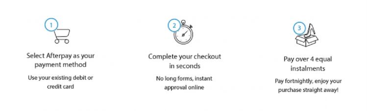 Select afterpay as your payment method